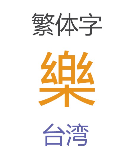 【台湾華語と中国語】台湾と中国大陸の中国語は違う？台湾で使う中国語「台湾華語」