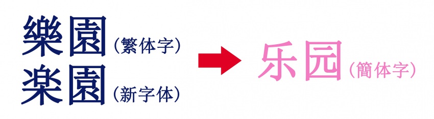 【新字体/繁体字→簡体字】日本や台湾の漢字を「中国の漢字（簡体字）」へ変換