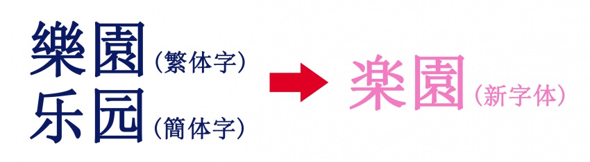 【繁体字/簡体字→新字体】台湾や中国の漢字を「日本の漢字（新字体）」へ変換