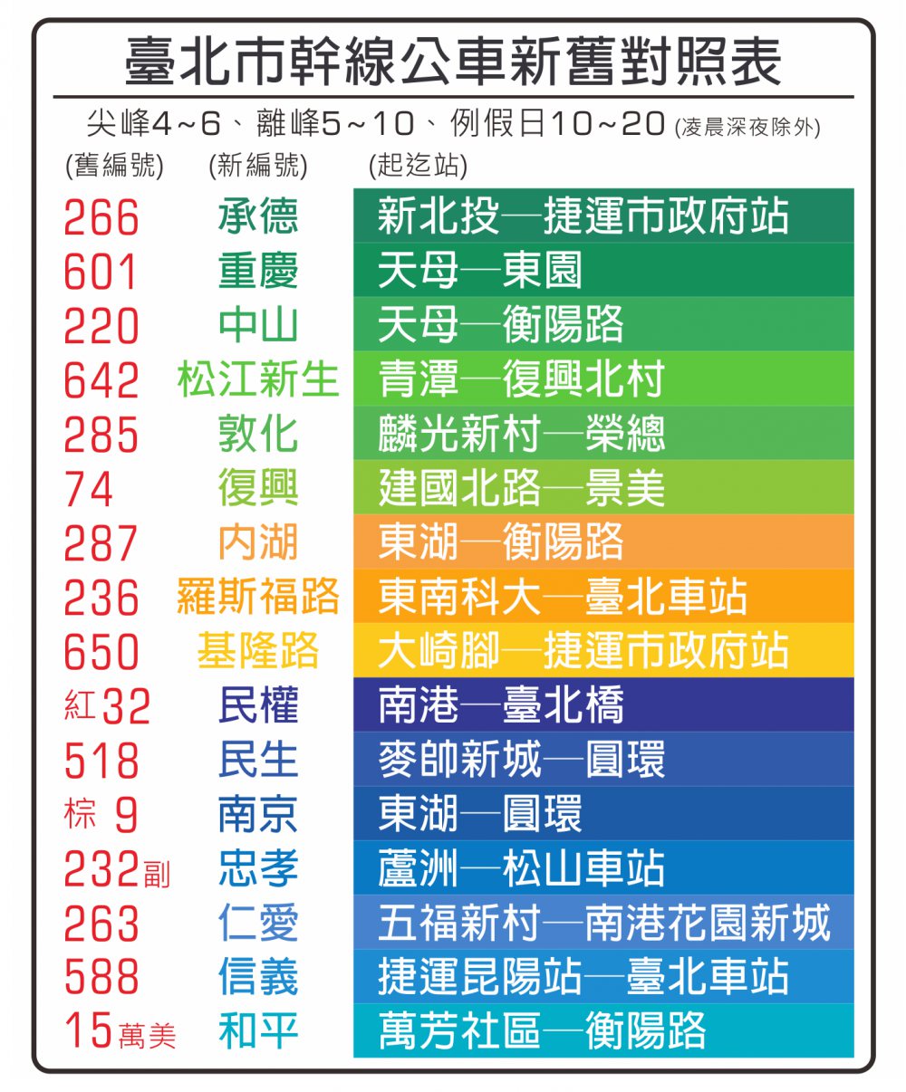 台北市幹線バス新旧対照表<br />2018.3.24製作